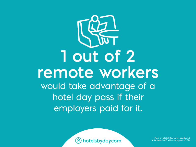 Poll: The future of work perks is flexibility (and hotel day passes) - 890103 HotelsByDay Pandemic Work Perks 6 111920