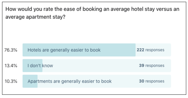Airbnb vs. hotels: Which one feels safest during the pandemic? - Screen Shot 2020 08 04 at 3.30.53 PM